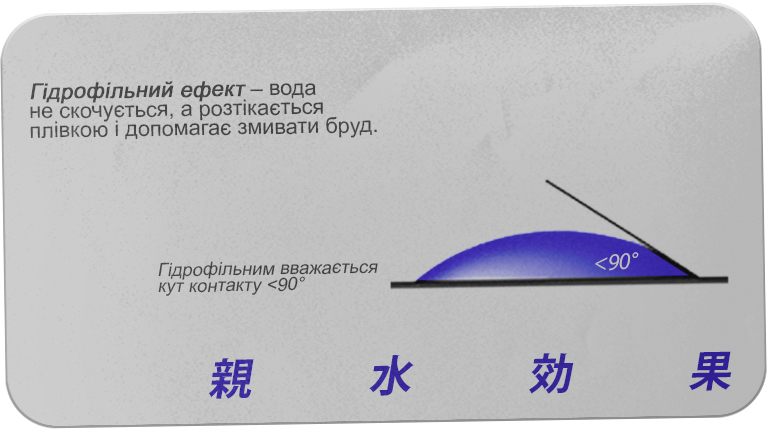 Гидрофильный эффект
