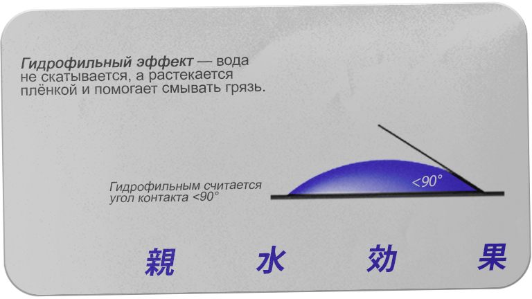 Гидрофильный эффект
