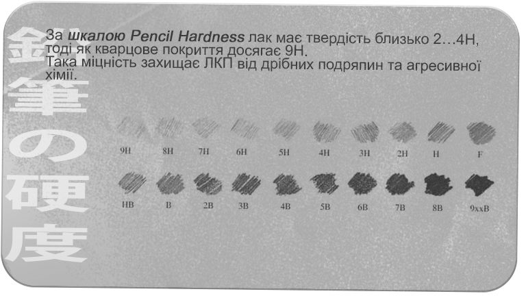 Шкала Pencil Hardness