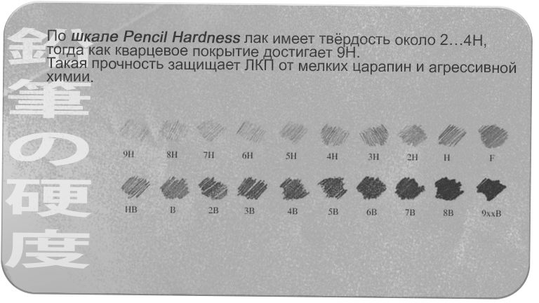 Шкала Pencil Hardness