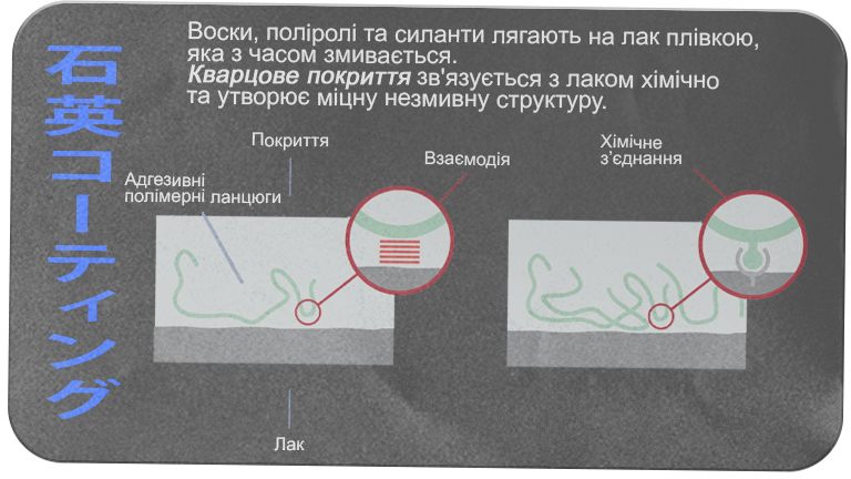 Кварцевое покрытие