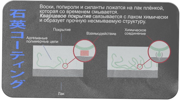 Кварцевое покрытие