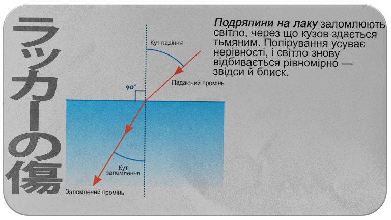 Царапины на лаке