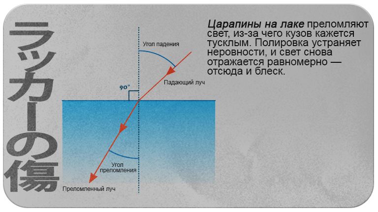 Царапины на лаке